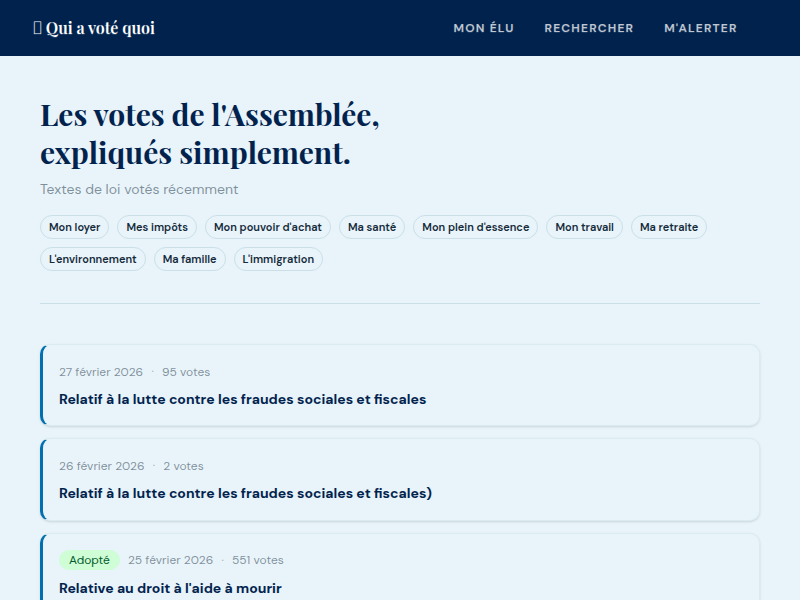 Qui a voté quoi — aperçu